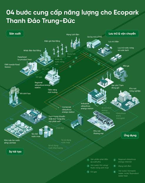 CÔNG NGHIỆP SINH THÁI: TỪ "XU HƯỚNG BẮT BUỘC" ĐẾN BÀI TOÁN LỢI NHUẬN CỦA DOANH NGHIỆP